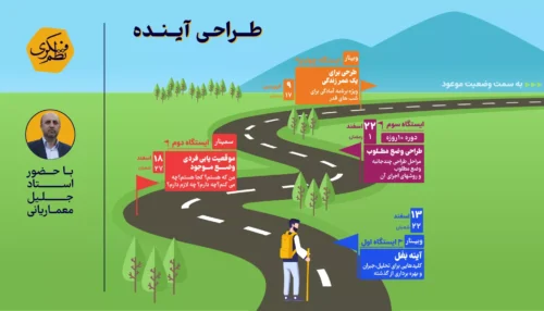 پوستر طراحی آینده